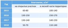 О снежном покрове в заповеднике «Присурский» О снежном покрове в заповеднике «Присурский»