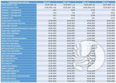 Фенологические заметки: май 2019 Фенологические заметки: май 2019