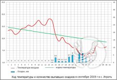 Сентябрь 2019 Сентябрь 2019