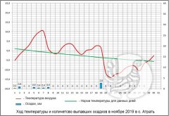 А теперь о погоде: Ноябрь 2019 А теперь о погоде: Ноябрь 2019