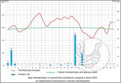� ������ � ����������� "����������": ���� 2021